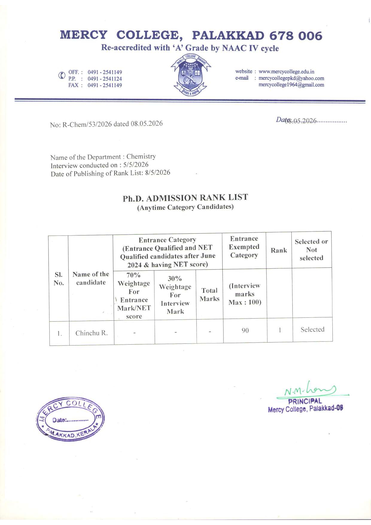 P.hD Admission Rank List